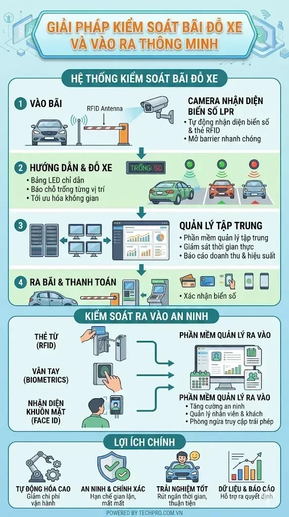 images_smart-city_vime-hero